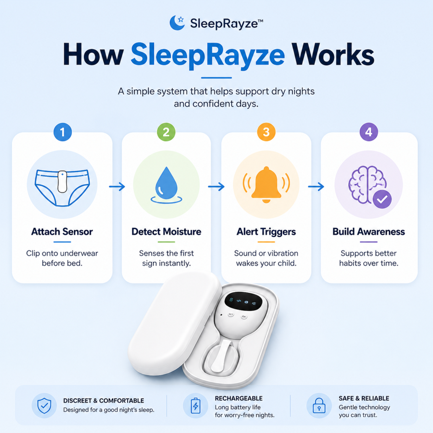 Sleep Rayze Wireless Dry Night Training System